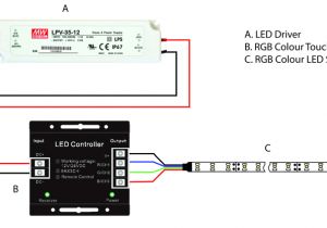 Rgb Led Strip Wiring Diagram How to Wire An Rgb Colour Led Strip Light Diagram Rgb Led Strip Wiring Diagram How to Wire An Rgb Colour Led Strip Light Diagram