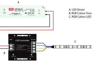 Rgb Led Strip Wiring Diagram How to Wire An Rgb Colour Led Strip Light Diagram
