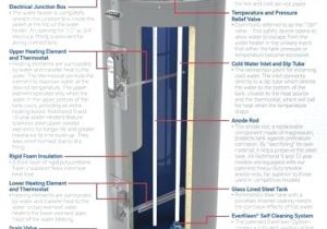 Richmond Electric Water Heater Wiring Diagram Richmond Hot Water Heater Menards P Mapolidoro Info Richmond Electric Water Heater Wiring Diagram Richmond Hot Water Heater Menards P Mapolidoro Info