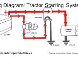 Riding Lawn Mower Starter solenoid Wiring Diagram Lawn Mower Starter solenoid Genuine Simplicity Starter solenoid Kit Riding Lawn Mower Starter solenoid Wiring Diagram Lawn Mower Starter solenoid Genuine Simplicity Starter solenoid Kit