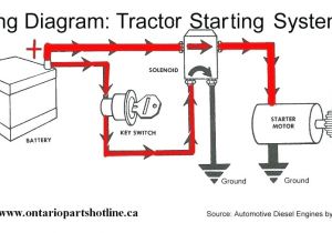 Riding Lawn Mower Starter solenoid Wiring Diagram Lawn Mower Starter solenoid Genuine Simplicity Starter solenoid Kit Riding Lawn Mower Starter solenoid Wiring Diagram Lawn Mower Starter solenoid Genuine Simplicity Starter solenoid Kit