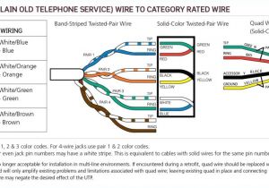Rj12 socket Wiring Diagram Pinout Rj45 Wiring Diagram Wiring Diagram Technic