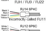 Rj12 socket Wiring Diagram Telco What is Rj Mark Gurries