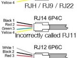Rj12 Wall Plate Wiring Diagram Telco What is Rj Mark Gurries