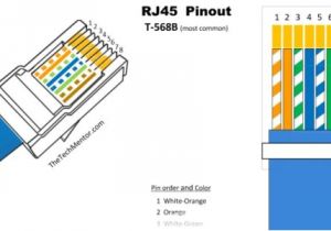Rj45 568b Wiring Diagram Easy Rj45 Wiring Diagram Wiring Diagram Operations Rj45 568b Wiring Diagram Easy Rj45 Wiring Diagram Wiring Diagram Operations