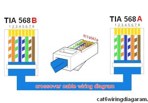 Rj45 568b Wiring Diagram Straight Through Wiring Diagram Wiring Diagrams Dimensions Rj45 568b Wiring Diagram Straight Through Wiring Diagram Wiring Diagrams Dimensions