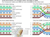 Rj45 Cat 6 Wiring Diagram Wiring Diagram In Addition Ether Crossover Cable On Cat5 Plug Wiring