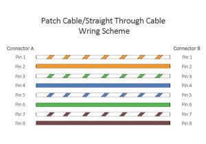Rj45 Crossover Cable Wiring Diagram Patch Cable Vs Crossover Cable What is the Difference