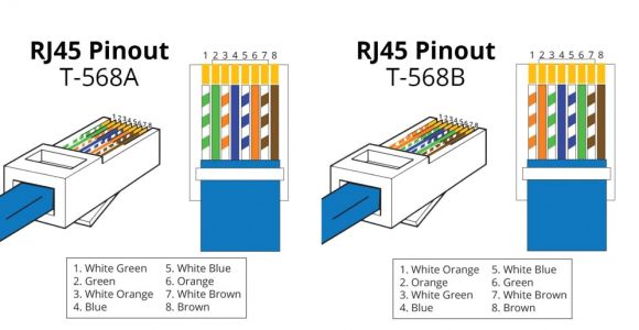 Rj45 Crossover Cable Wiring Diagram Patch Cable Vs Crossover Cable What is the Difference