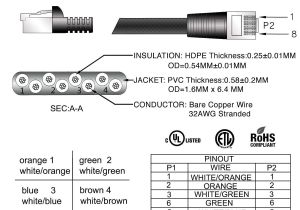 Rj45 Ethernet Cable Wiring Diagram Cat 6 Connectors Diagram Fresh Cat 6 Cable Colors Fresh Ideal Rj45