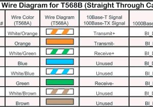 Rj45 Patch Cable Wiring Diagram Cat5e Crossover Diagram Wiring Diagram