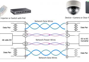Rj45 Poe Wiring Diagram Gigabit Wiring Diagram Wiring Diagram New Rj45 Poe Wiring Diagram Gigabit Wiring Diagram Wiring Diagram New