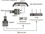 Rj45 Splitter Wiring Diagram Groa Handel Centechia 2 Stucke Neue 1 Bis 2 Dual Female Port Rj45