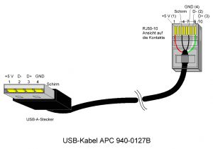 Rj45 to Usb Cable Wiring Diagram Back Ups Cs