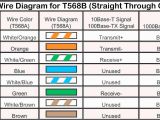 Rj45 Wall socket Wiring Diagram Ethernet Rj45 Connector Wiring Diagram Wiring Diagram Rules