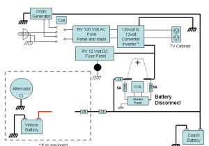 Roadtrek Wiring Diagram Dodge Roadtrek 190 Wiring Diagram Wiring Diagram