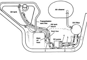 Roadtrek Wiring Diagram Harley Sportster Oil Line Diagram Wiring Diagram Centre