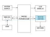 Robot Wiring Diagram Gsm Mobile Controlled Robot Using 8051 Microcontroller Robotics