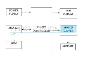 Robot Wiring Diagram Gsm Mobile Controlled Robot Using 8051 Microcontroller Robotics Robot Wiring Diagram Gsm Mobile Controlled Robot Using 8051 Microcontroller Robotics