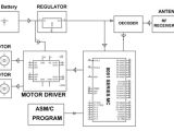 Robot Wiring Diagram Robot Block Diagram Wiring Diagram