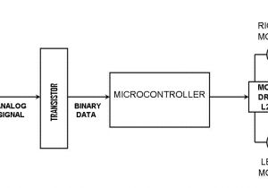 Robot Wiring Diagram Robot Block Diagram Wiring Diagram Robot Wiring Diagram Robot Block Diagram Wiring Diagram