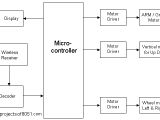 Robot Wiring Diagram Robot Block Diagram Wiring Diagram