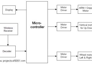 Robot Wiring Diagram Robot Block Diagram Wiring Diagram Robot Wiring Diagram Robot Block Diagram Wiring Diagram