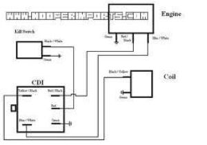 Roketa Go Kart Wiring Diagram Roketa 150 Wiring Diagram Schema Wiring Diagram Database