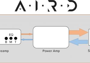 Roland Ready Strat Wiring Diagram Boss the Ultimate Guide to Gt 1000