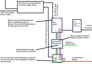 Roll Up Door Motor Wiring Diagram Wiring Diagram for A Garage Wiring Diagram View Roll Up Door Motor Wiring Diagram Wiring Diagram for A Garage Wiring Diagram View