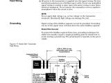 Rosemount 3051 Wiring Diagram Rosemount 3051 Foundation Manual