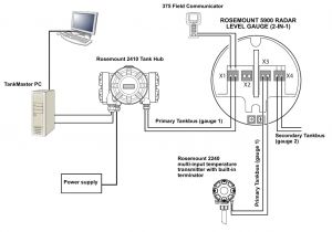 Rosemount 3051 Wiring Diagram Rosemount Tank Radar 5900 Rosemount 5900s Radar Level Gauge User Manual