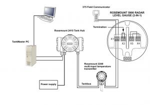 Rosemount 3051 Wiring Diagram Rosemount Tank Radar 5900 Rosemount 5900s Radar Level Gauge User Manual