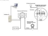 Rosemount 3051s Wiring Diagram Rosemount Tank Radar 5900 Rosemount 5900s Radar Level Gauge User Manual Rosemount 3051s Wiring Diagram Rosemount Tank Radar 5900 Rosemount 5900s Radar Level Gauge User Manual