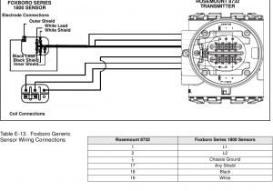Rosemount 8732e Wiring Diagram Emerson Rosemount 8732 Users Manual Integral Mount or Remote