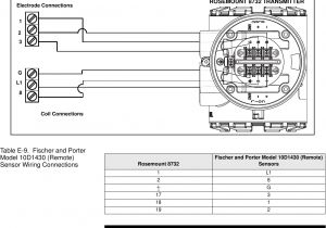 Rosemount 8732e Wiring Diagram Emerson Rosemount 8732 Users Manual Integral Mount or Remote