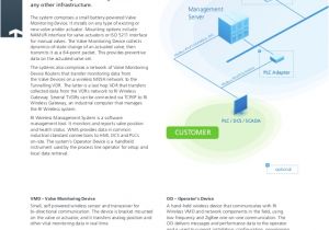 Rotork Wiring Diagram A Range Wireless Valve Monitoring System From Rotork Rotork Wiring Diagram A Range Wireless Valve Monitoring System From Rotork
