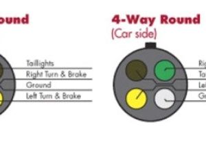 Round 4 Wire Trailer Plug Diagram Round Four Wire Plug Diagram Wiring Diagrams Posts Round 4 Wire Trailer Plug Diagram Round Four Wire Plug Diagram Wiring Diagrams Posts
