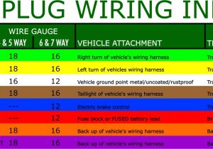 Round Plug Trailer Wiring Diagram D97 110v Rv Plug Wiring Diagram Wiring Library Round Plug Trailer Wiring Diagram D97 110v Rv Plug Wiring Diagram Wiring Library