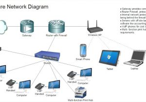 Router Wiring Diagram Router Wiring Diagram Luxury Motor Diagram Wiring Wire Diagram
