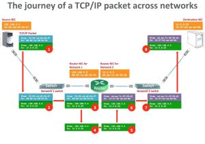 Router Wiring Diagram U Verse Wiring Diagrams for House U Verse Router U Verse Wireless