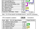 Rs232 Wiring Diagram Db9 How Can I Check My Rs 232 Port to Verify Operation B B Electronics