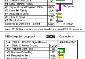 Rs232 Wiring Diagram Db9 How Can I Check My Rs 232 Port to Verify Operation B B Electronics
