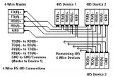 Rs485 4 Wire Wiring Diagram Rs 422 Connection Wiring Diagram Wiring Diagram