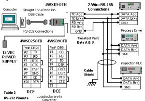 Rs485 4 Wire Wiring Diagram Rs 422 Connection Wiring Diagram Wiring Diagram