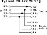 Rs485 4 Wire Wiring Diagram Rs485 Rs422 and Rs232 Differences Between the Protocols Rs485 4 Wire Wiring Diagram Rs485 Rs422 and Rs232 Differences Between the Protocols