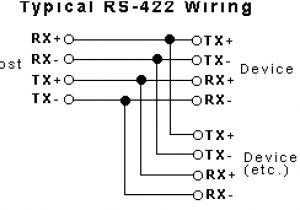 Rs485 4 Wire Wiring Diagram Rs485 Rs422 and Rs232 Differences Between the Protocols