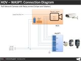 Rs485 Wiring Diagram Hov Waspt Connection Diagram Videotec Technical Support