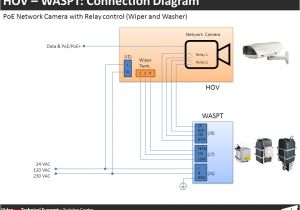 Rs485 Wiring Diagram Hov Waspt Connection Diagram Videotec Technical Support Rs485 Wiring Diagram Hov Waspt Connection Diagram Videotec Technical Support