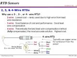 Rtd Wiring Diagram 3 Wire Rosemount 3 Wire Rtd Wiring Diagram Datanta Us